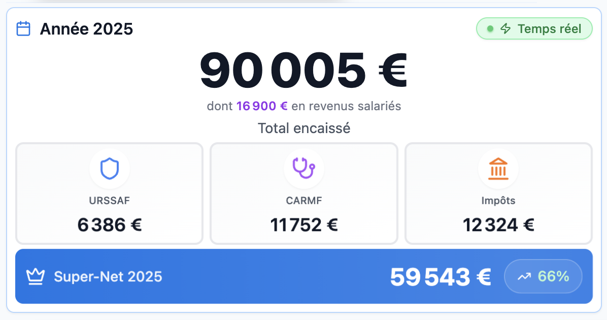 Dashboard médecin - Calcul Super-Net | Hippodoc